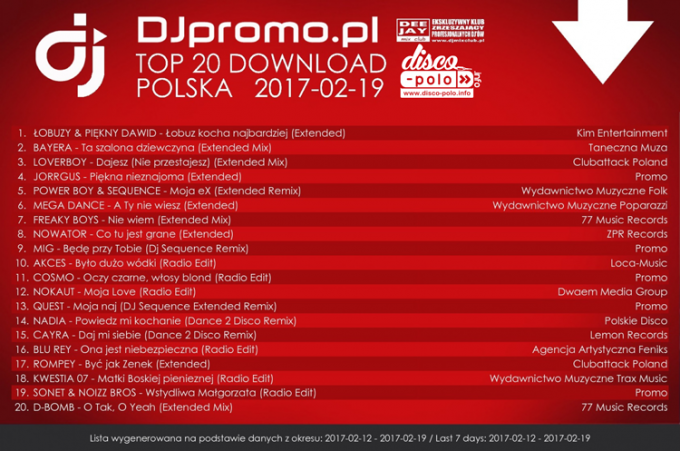 TOP 20 Download Polska (12.02.2017 - 19.02.2017)