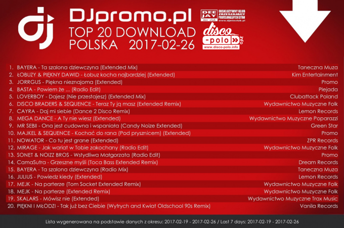 TOP 20 Download Polska (19.02.2017 – 26.02.2017)
