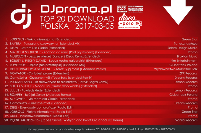 TOP 20 Download Polska (26.02.2017 – 05.03.2017)