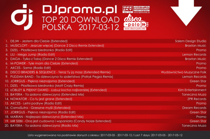 TOP 20 Download Polska (5.03.2017 – 12.03.2017)