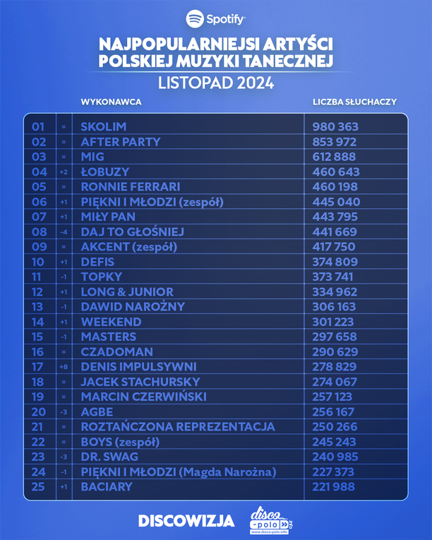 Plik Najpopularniejsi-artysci-disco-polo-na-Spotify-–-listopad-2024-1.jpg