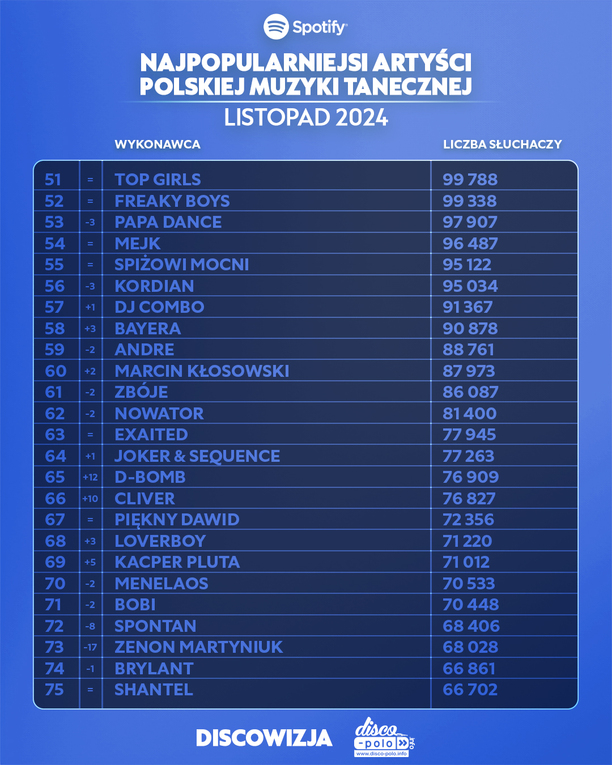 Plik Najpopularniejsi-artysci-disco-polo-na-Spotify-–-listopad-2024-10.jpg