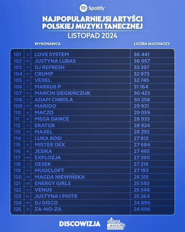 Plik Najpopularniejsi-artysci-disco-polo-na-Spotify-–-listopad-2024-12.jpg