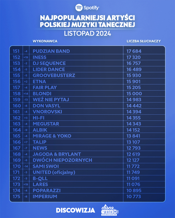 Plik Najpopularniejsi-artysci-disco-polo-na-Spotify-–-listopad-2024-14.jpg