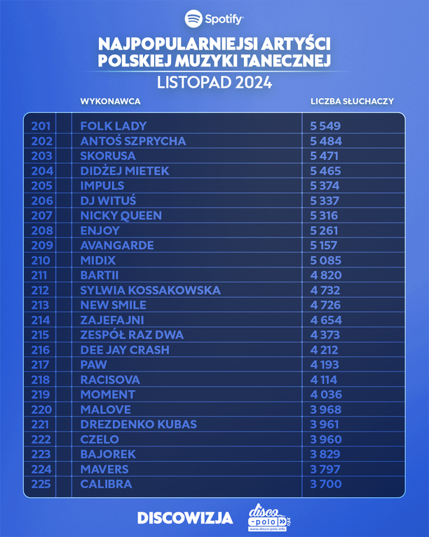 Plik Najpopularniejsi-artysci-disco-polo-na-Spotify-–-listopad-2024-16.jpg