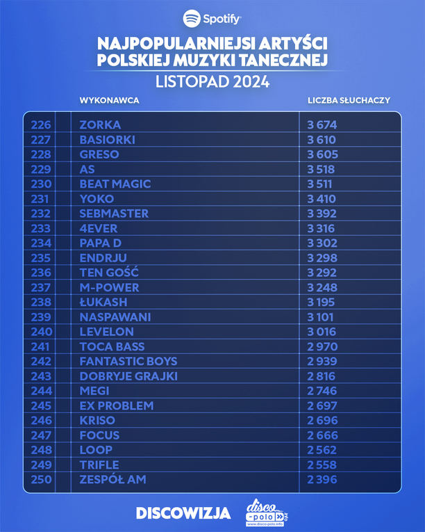 Plik Najpopularniejsi-artysci-disco-polo-na-Spotify-–-listopad-2024-2.jpg