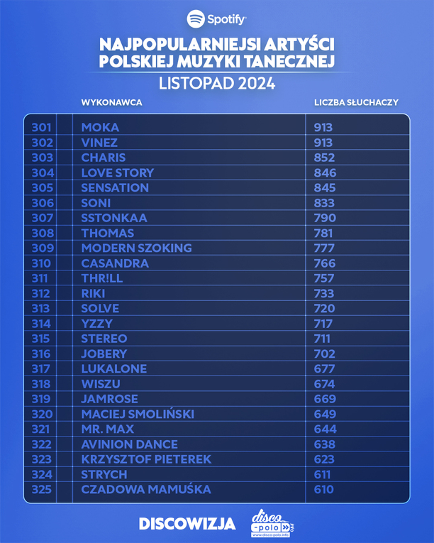 Plik Najpopularniejsi-artysci-disco-polo-na-Spotify-–-listopad-2024-5.jpg