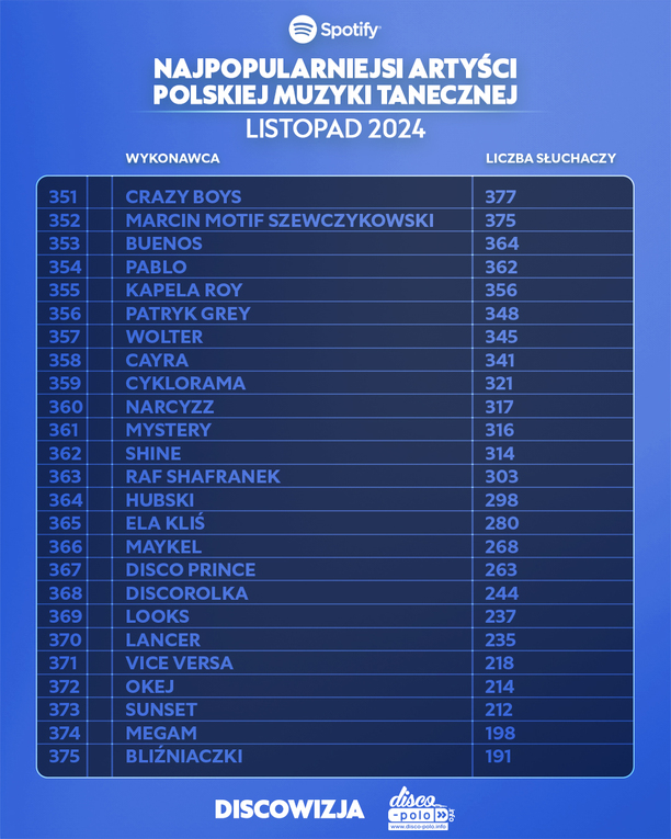 Plik Najpopularniejsi-artysci-disco-polo-na-Spotify-–-listopad-2024-7.jpg