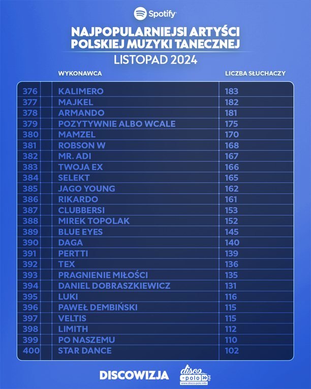 Plik Najpopularniejsi-artysci-disco-polo-na-Spotify-–-listopad-2024-8.jpg