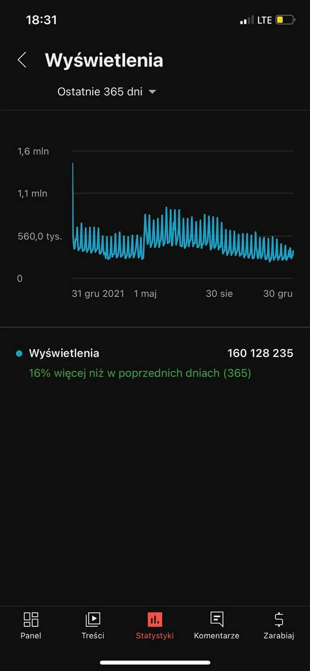 MiłyPan: Wystąpił w TVP2 i świętuje sukces! 160 milionów na koncie gwiazdora disco polo. Artysta może otwierać szampana!