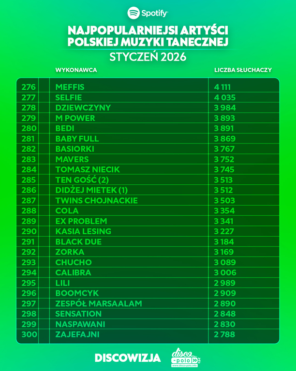 Plik Najpopularniejsi-artysci-disco-polo-na-Spotify-w-styczniu-2026-10.jpg