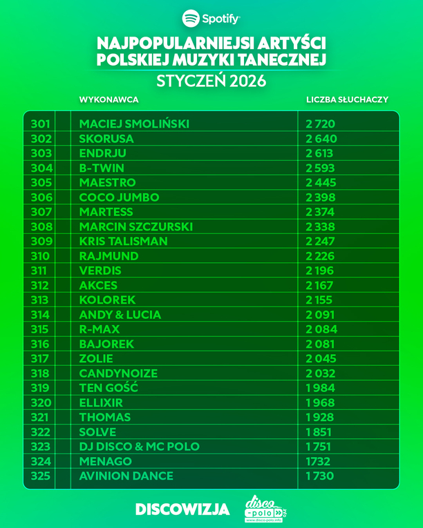 Plik Najpopularniejsi-artysci-disco-polo-na-Spotify-w-styczniu-2026-11.jpg