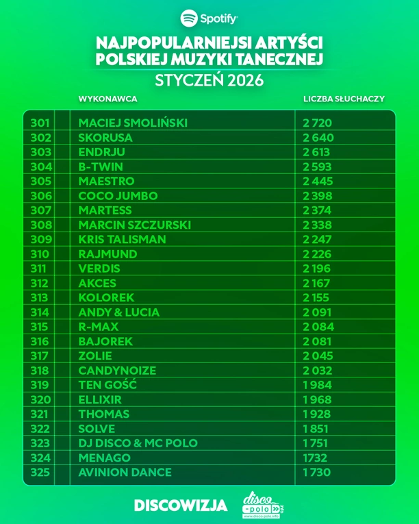 Najpopularniejsi artyści disco polo na Spotify w styczniu 2026! Kto liderem?