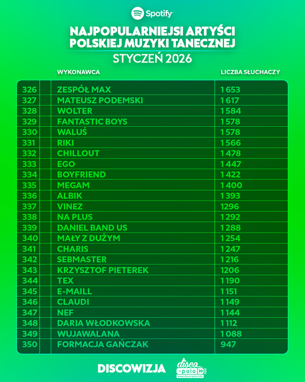 Plik Najpopularniejsi-artysci-disco-polo-na-Spotify-w-styczniu-2026-12.jpg