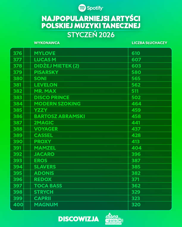 Plik Najpopularniejsi-artysci-disco-polo-na-Spotify-w-styczniu-2026-14.jpg