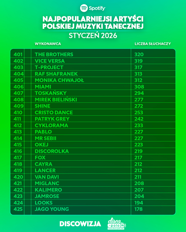 Plik Najpopularniejsi-artysci-disco-polo-na-Spotify-w-styczniu-2026-15.jpg