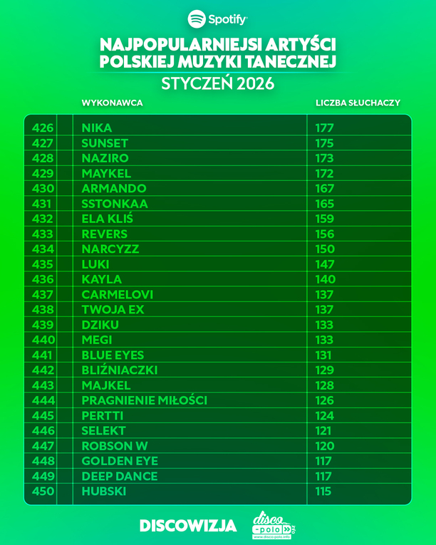 Plik Najpopularniejsi-artysci-disco-polo-na-Spotify-w-styczniu-2026-16.jpg