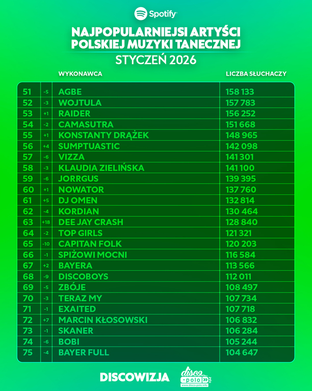 Plik Najpopularniejsi-artysci-disco-polo-na-Spotify-w-styczniu-2026-17.jpg