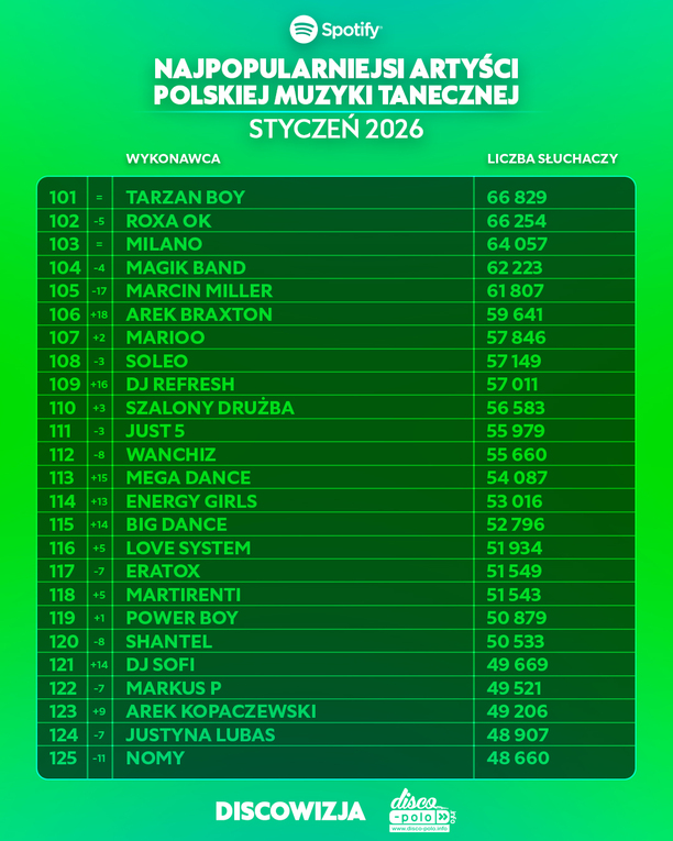 Plik Najpopularniejsi-artysci-disco-polo-na-Spotify-w-styczniu-2026-2.jpg