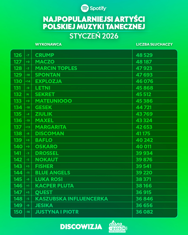 Plik Najpopularniejsi-artysci-disco-polo-na-Spotify-w-styczniu-2026-3.jpg
