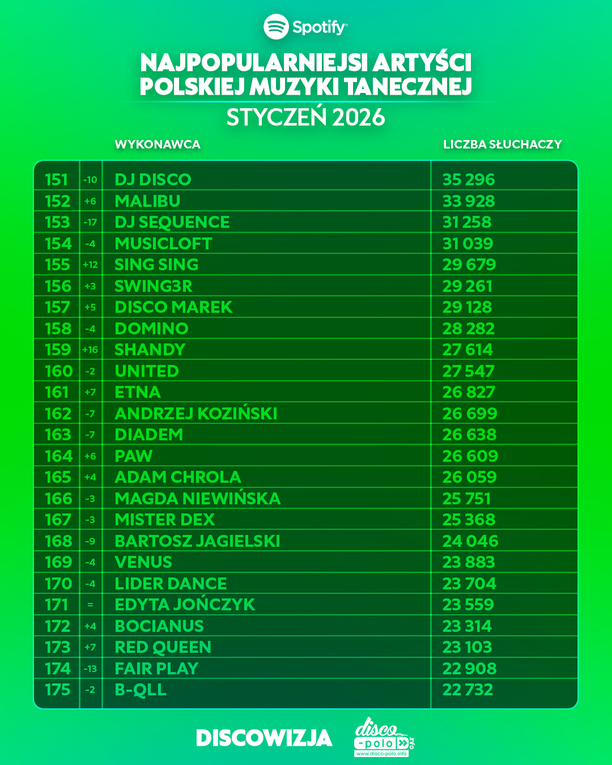 Plik Najpopularniejsi-artysci-disco-polo-na-Spotify-w-styczniu-2026-4.jpg