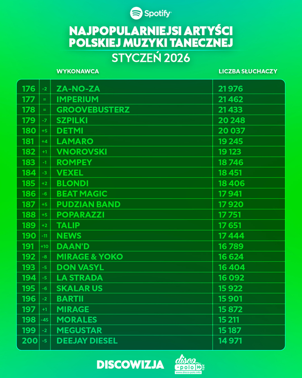 Plik Najpopularniejsi-artysci-disco-polo-na-Spotify-w-styczniu-2026-5.jpg