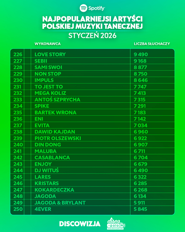 Plik Najpopularniejsi-artysci-disco-polo-na-Spotify-w-styczniu-2026-7.jpg