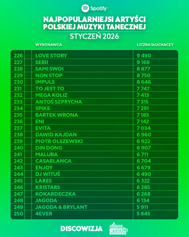 Najpopularniejsi artyści disco polo na Spotify w styczniu 2026! Kto liderem?