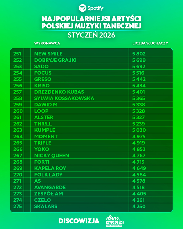 Plik Najpopularniejsi-artysci-disco-polo-na-Spotify-w-styczniu-2026-8.jpg