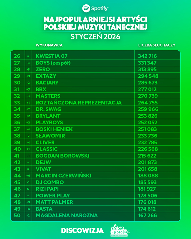 Plik Najpopularniejsi-artysci-disco-polo-na-Spotify-w-styczniu-2026-9.jpg
