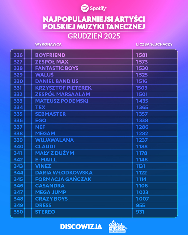 Plik Kto-jest-najpopularniejszym-artysta-polskiej-muzyki-tanecznej-na-Spotify-w-grudniu-2025-12.jpg