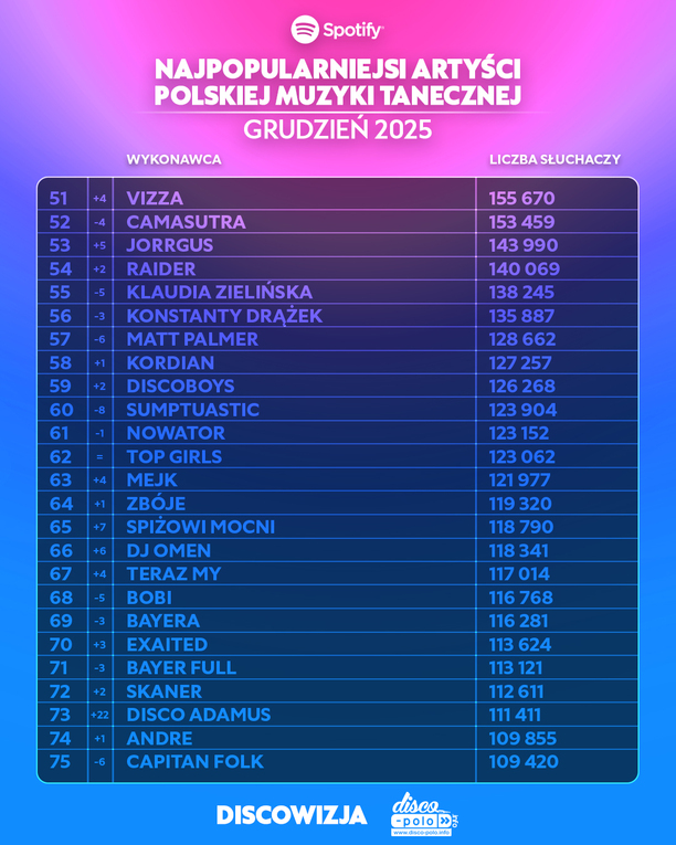 Plik Kto-jest-najpopularniejszym-artysta-polskiej-muzyki-tanecznej-na-Spotify-w-grudniu-2025-15.jpg