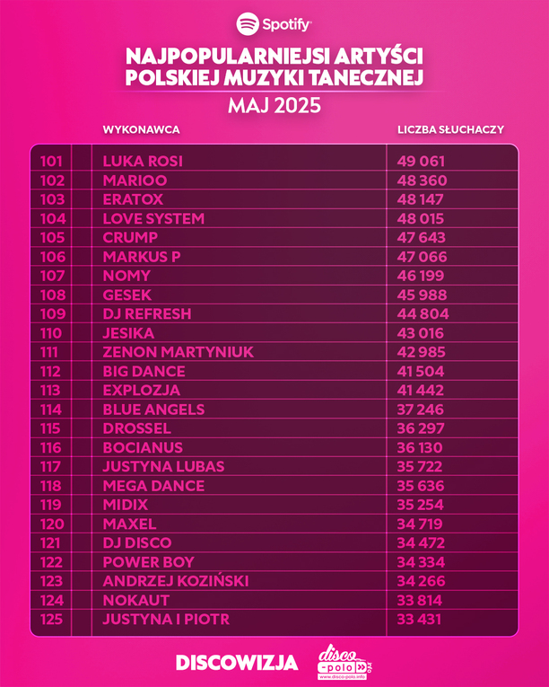 Plik Lista-10.jpg