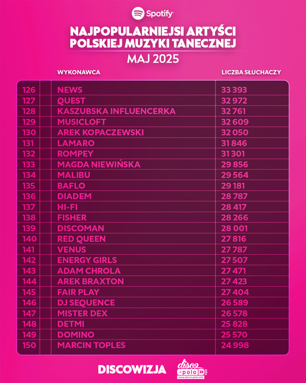 Plik Lista-11.jpg