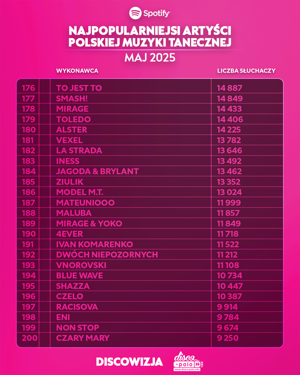 Plik Lista-2.jpg
