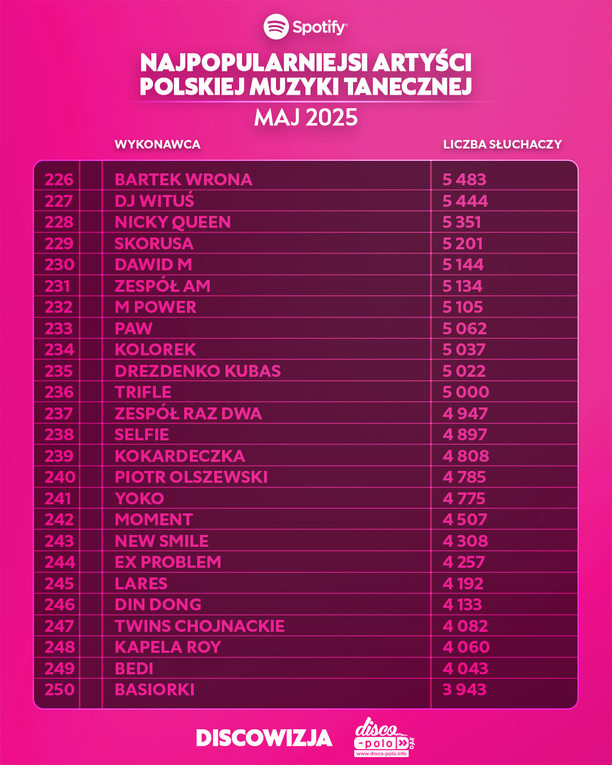 Plik Lista-4.jpg