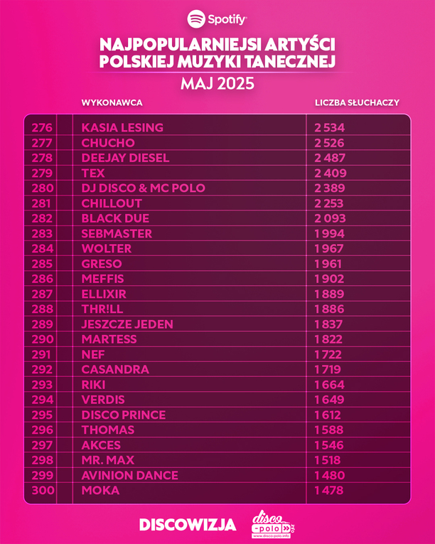 Plik Lista-5.jpg