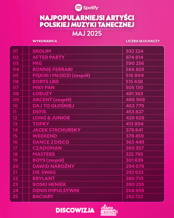 Plik Lista-6.jpg