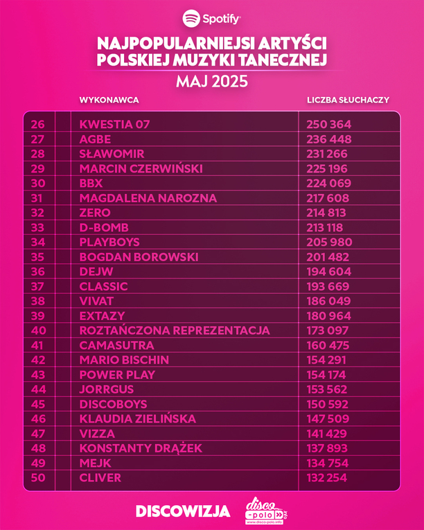 Plik Lista-7.jpg