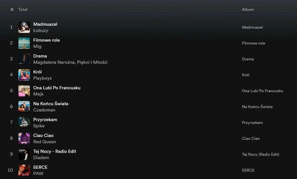 Lista przebojów: Nowości disco polo - TOP 10 Disco Polo - 21 stycznia 2024