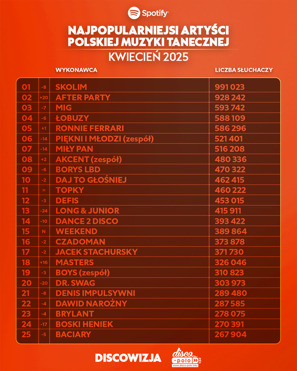Plik Ranking-Top-450-disco-polo-na-Spotify-za-kwiecien-2025-1.jpg