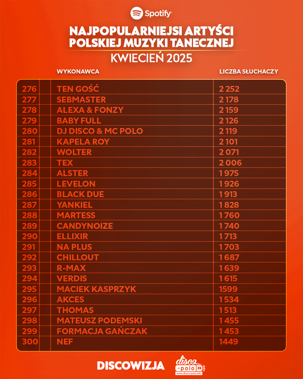 Plik Ranking-Top-450-disco-polo-na-Spotify-za-kwiecien-2025-10.jpg