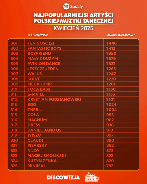 Plik Ranking-Top-450-disco-polo-na-Spotify-za-kwiecien-2025-11.jpg