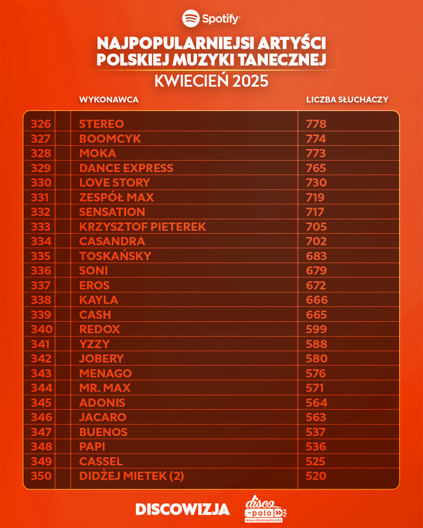 Plik Ranking-Top-450-disco-polo-na-Spotify-za-kwiecien-2025-12.jpg