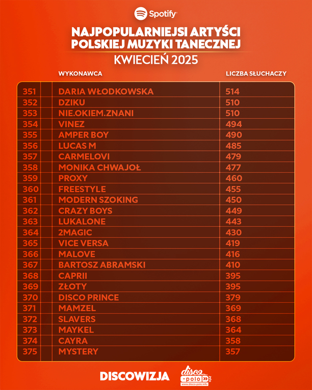 Plik Ranking-Top-450-disco-polo-na-Spotify-za-kwiecien-2025-13.jpg