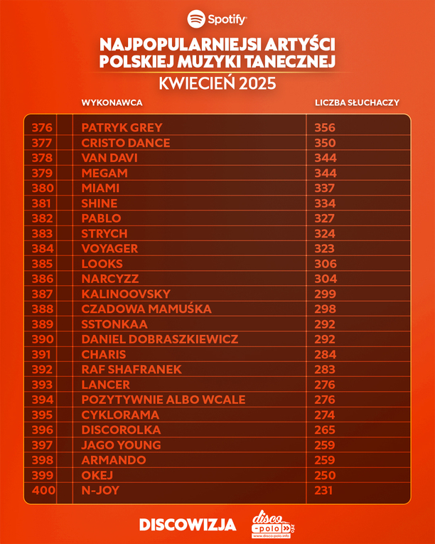 Plik Ranking-Top-450-disco-polo-na-Spotify-za-kwiecien-2025-14.jpg