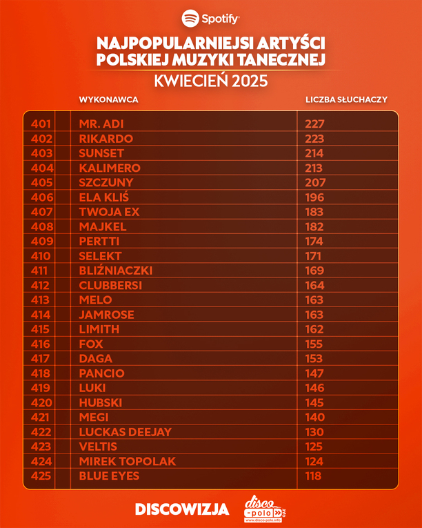 Plik Ranking-Top-450-disco-polo-na-Spotify-za-kwiecien-2025-15.jpg