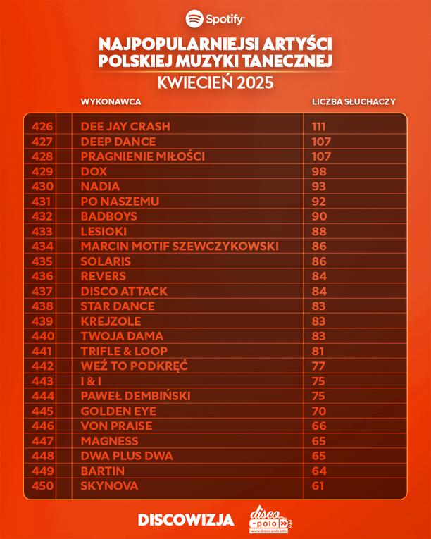Plik Ranking-Top-450-disco-polo-na-Spotify-za-kwiecien-2025-16.jpg