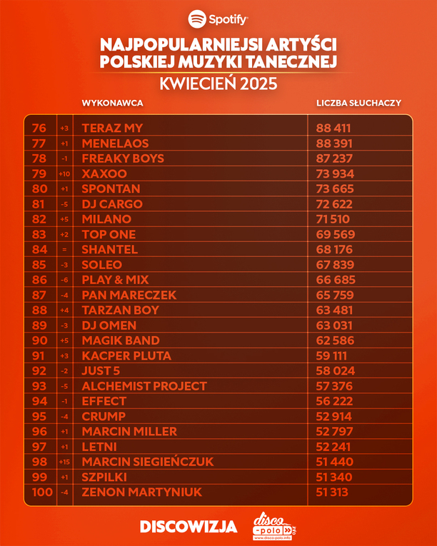 Plik Ranking-Top-450-disco-polo-na-Spotify-za-kwiecien-2025-18.jpg