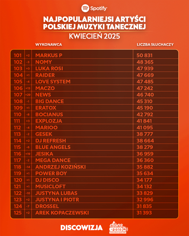 Plik Ranking-Top-450-disco-polo-na-Spotify-za-kwiecien-2025-2.jpg
